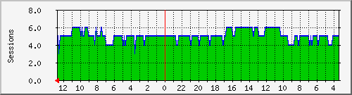 as-open Traffic Graph